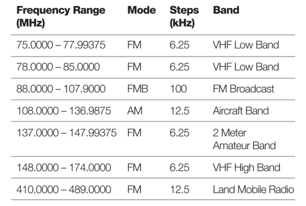 Band Coverage (EZI30XLT)